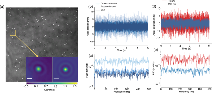Fig. 2: Fitting results in the static situation.