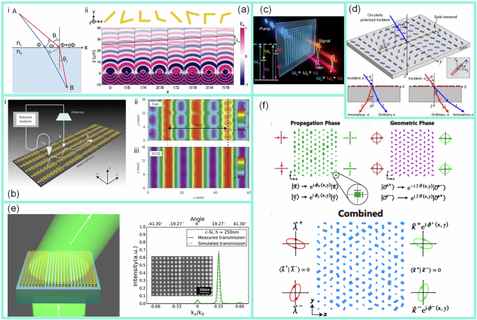 Fig. 11: Physically driven metasurface design methods.