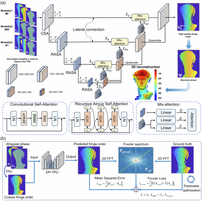 Fig. 9: The neural network used in our proposed method.
