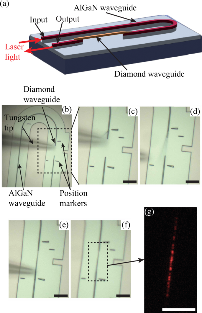 Fig. 3: Diamond-on-AlGaN/AlN hetero-integration.