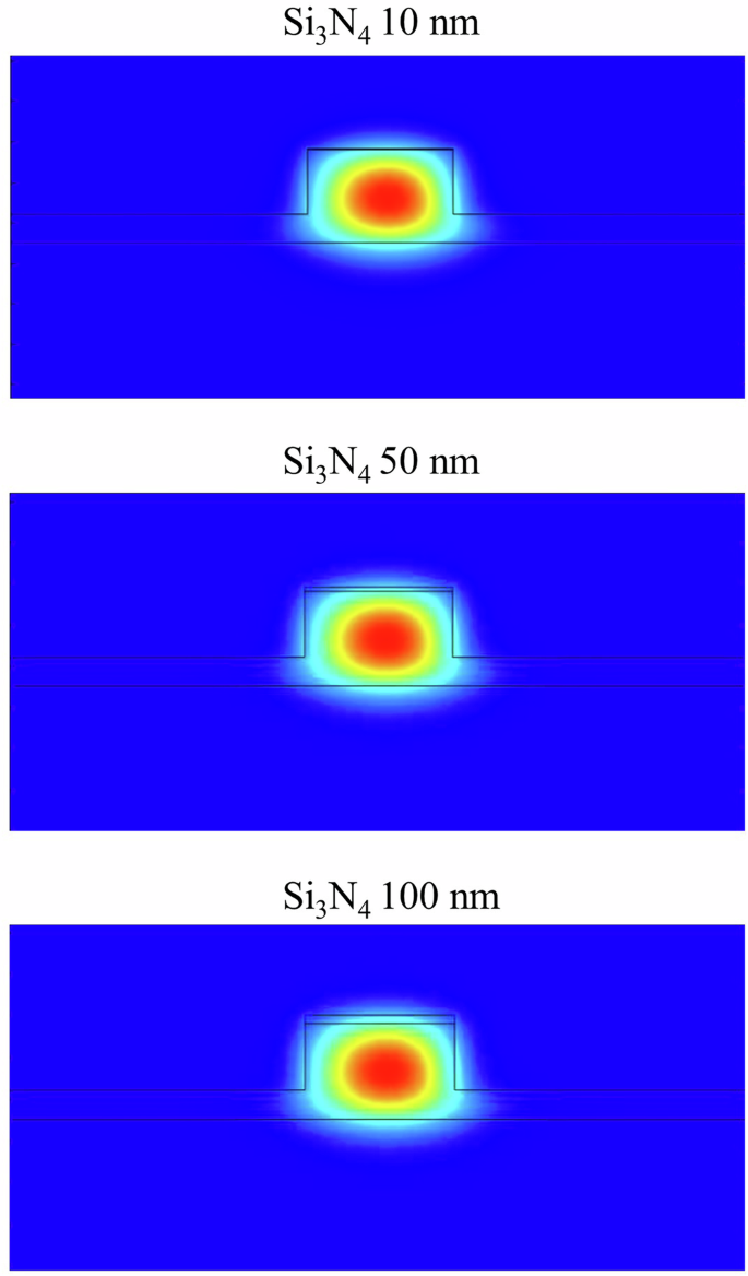 Fig. 5: Simulation results for the mode profile of an AlN microresonator with a thin Si3N4 layer on top.