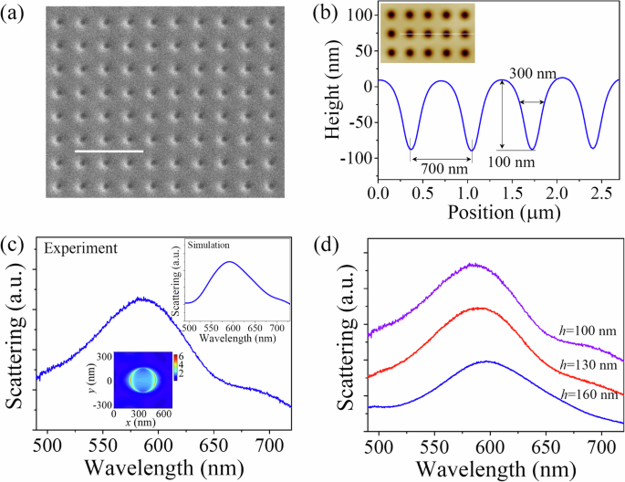 Fig. 2: Fabrications and measurements of Sb2Te3 TI metasurfaces.