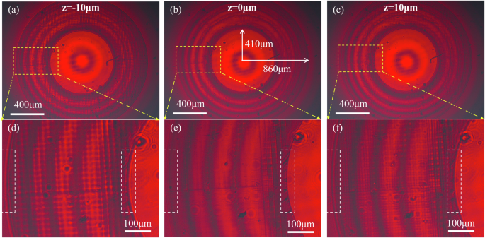 Fig. 6: Optical field distribution during the zero calibration of the metasurface.