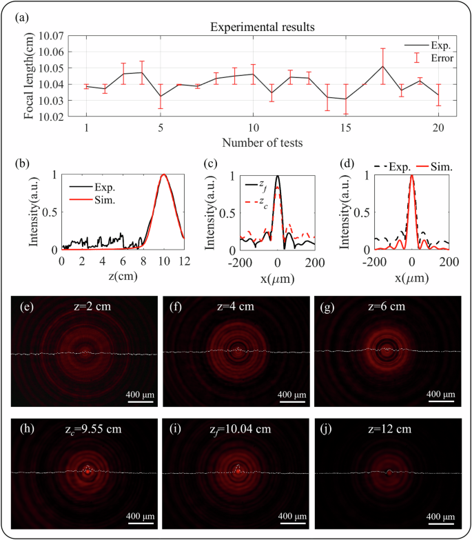 Fig. 7: Experimental field distribution of the circular Airy beam.