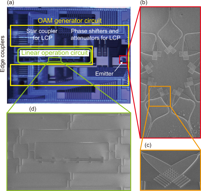 Fig. 2: Fabrication of the mode generator.