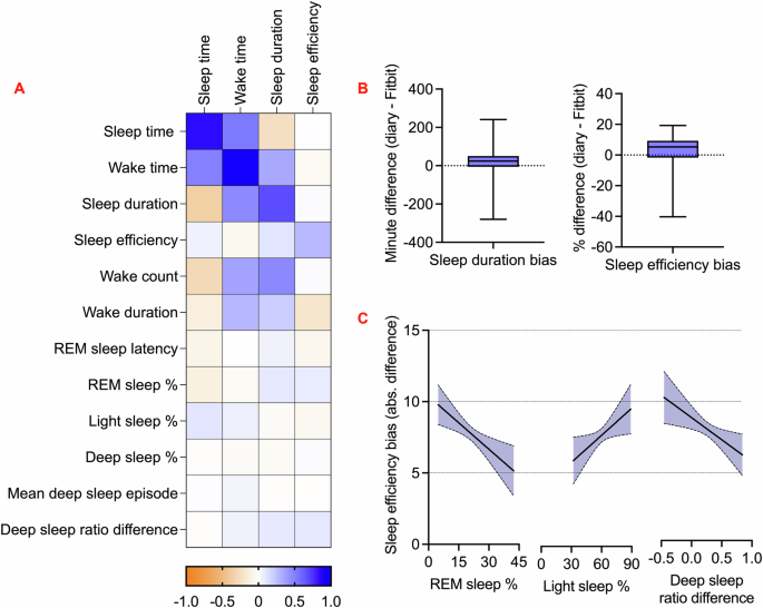 efficacy dsip normalize sleep Light exposure and architecture in real-world settings How to Mix Retatrutide Size:CJC-1295 NO DAC 5mg + Ipamorelin 5mg Cell Biology