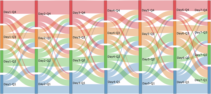 Fig. 1: Dynamic trajectory of DP score.