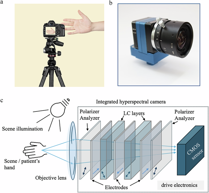Fig. 15: Setup and camera for capturing hyperspectral images & phone images