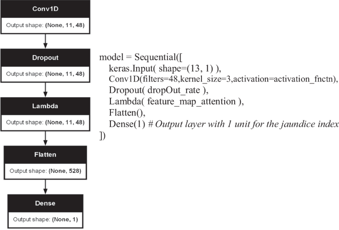 Fig. 7: Block diagram and Python code snippet of the JaundiceAI-Mobile model architecture.