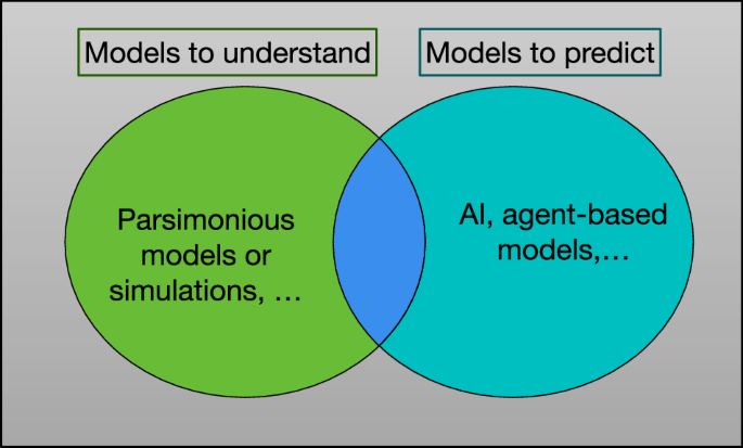 The role of parsimonious models in addressing mobility challenges