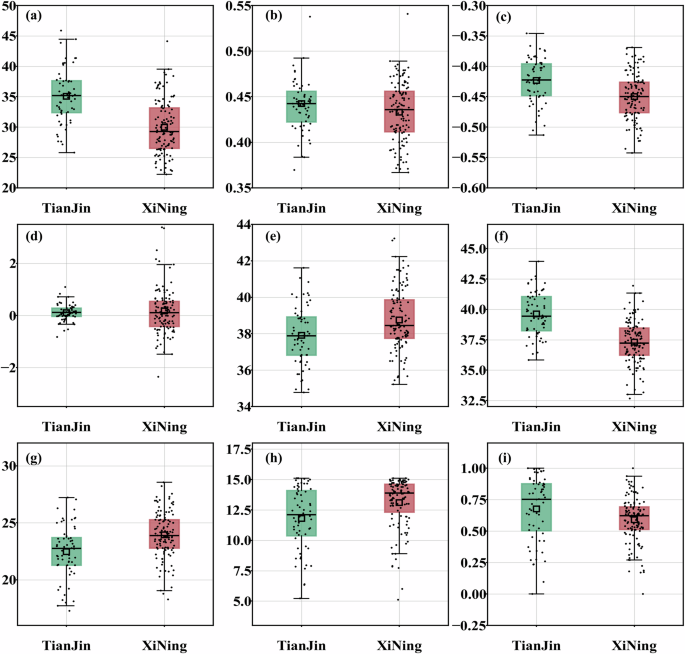 Fig. 4: The distribution of 9 metrics in Fig. 4, including both average and ratio indicators.