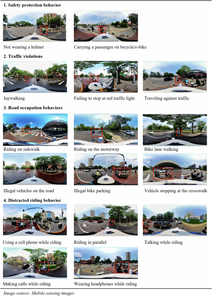 Fig. 2: Risky behaviors of VRUs.