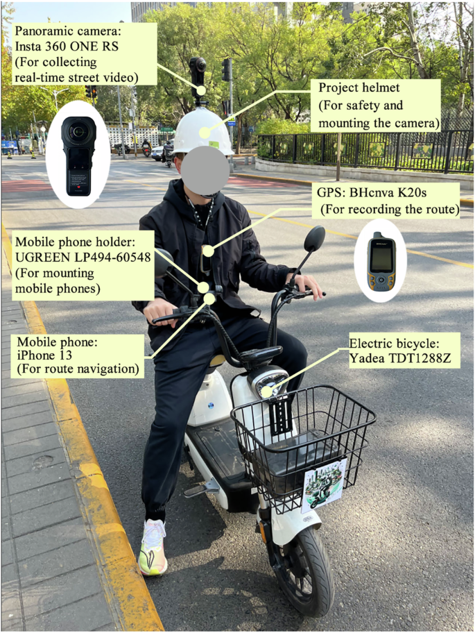 Fig. 3: Data collection devices.