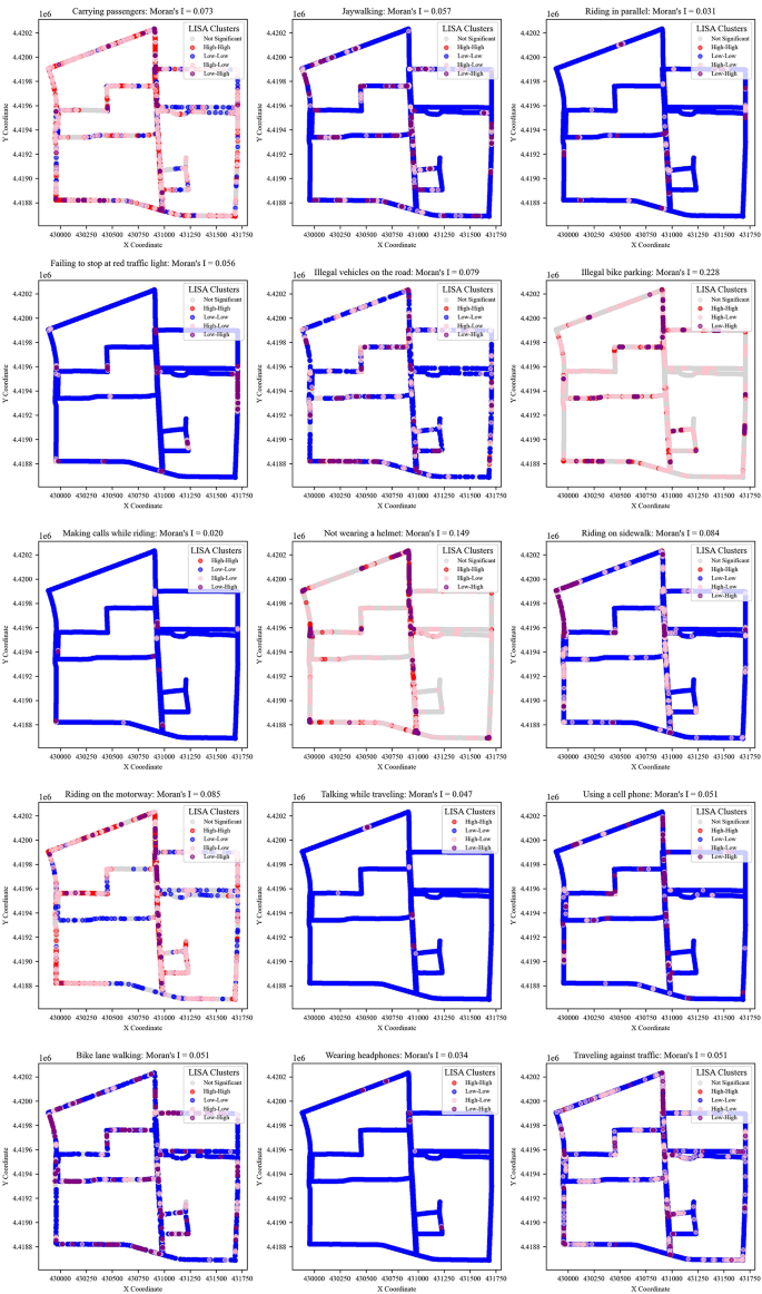Fig. 6: LISA clustering analysis results for VRU violation behaviors.