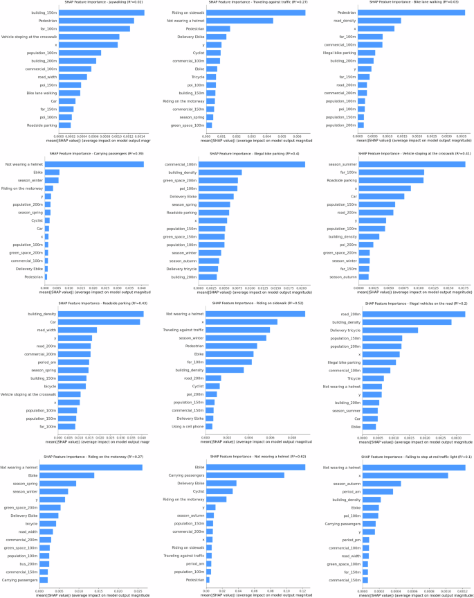 Fig. 7: Environmental Factors Influencing VRU Violation Behaviors.