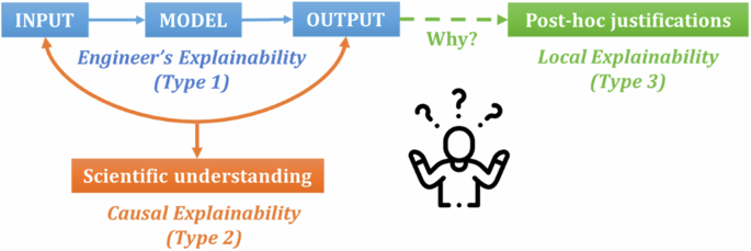 Fig. 2: Types of interpretability.