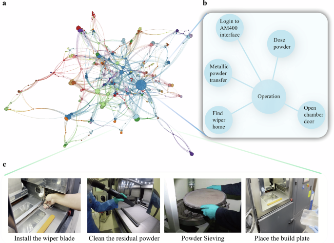 Fig. 1: The constructed knowledge graph (KG).