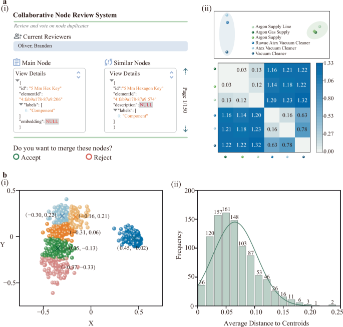Fig. 4: Overview of the proposed collaborative post-processing method leveraging embedding similarity.