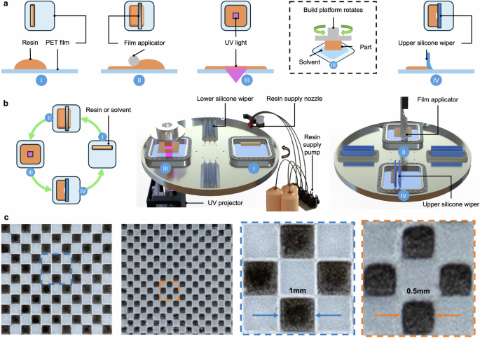 Fig. 2: Hardware and printing process for thin-film DLP.