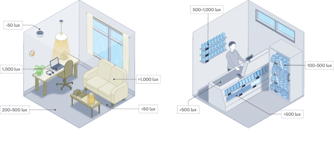 Promises and challenges of indoor photovoltaics Promises and challenges of indoor photovoltaics