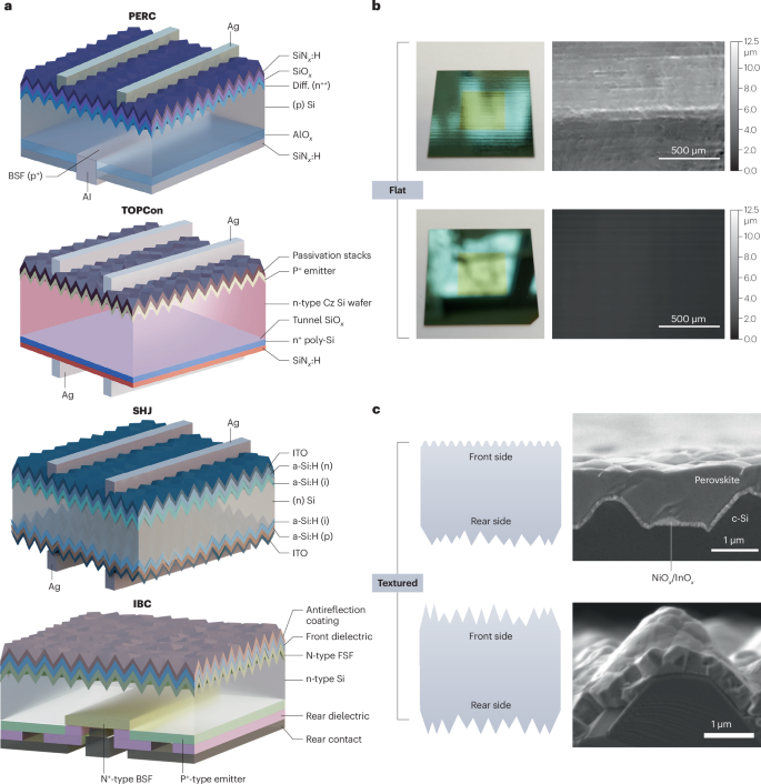 Perovskite-based multi-junction solar cells | Nature Reviews Clean ...