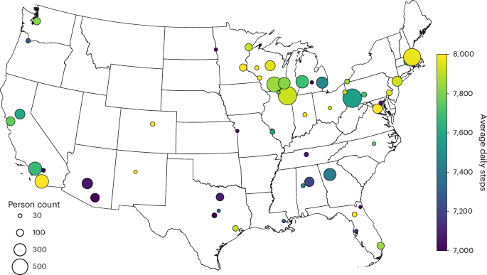 Fig. 1: Spatial distribution of participants and average daily step counts across 53 US metropolitan areas.