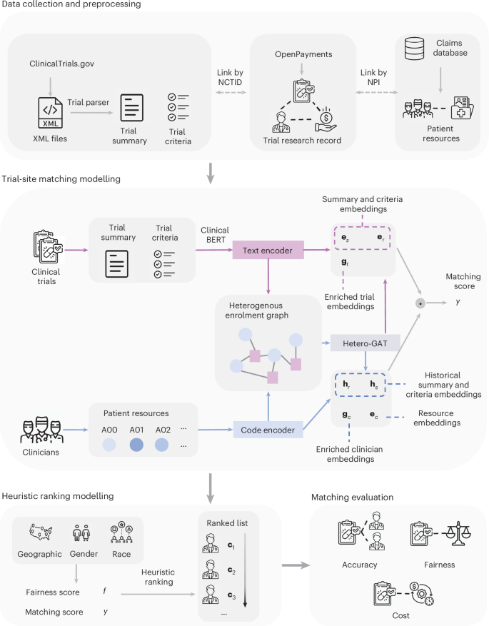 Fig. 1: Overview of the proposed DocTr model.
