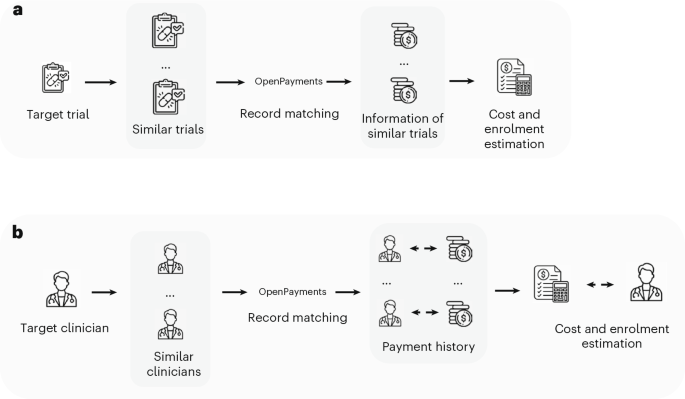 Fig. 3: Illustration of the cost estimation pipeline.