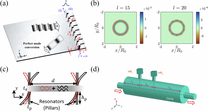 Fig. 3: BICs in elastic and topological systems.