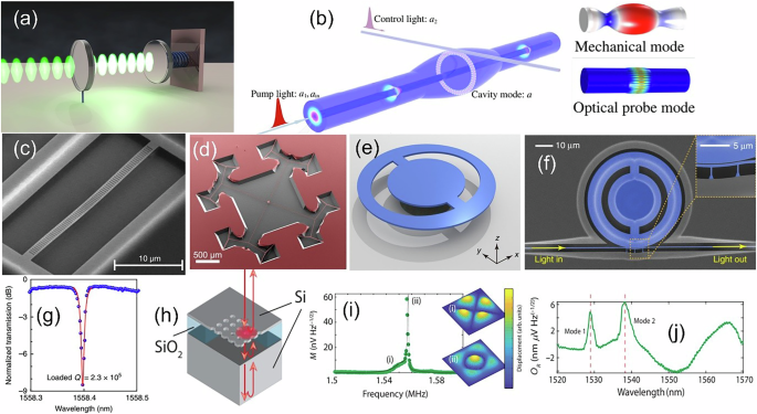 Fig. 4: BICs in optomechanical systems.