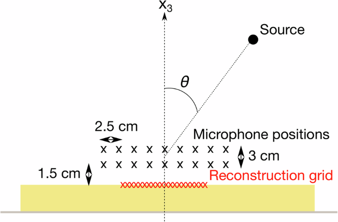 Fig. 2: Sketch of the measurement principle (2D view).