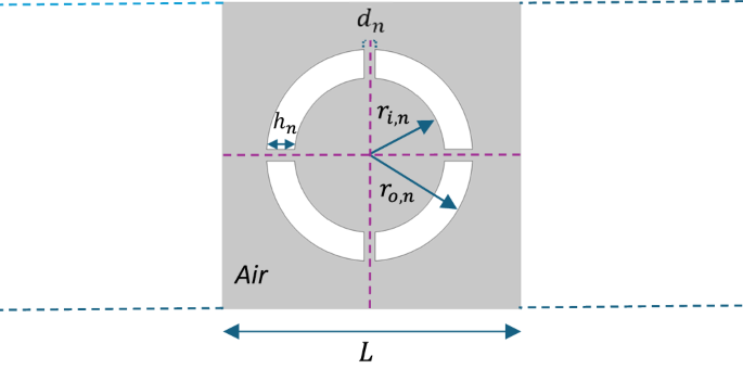 Fig. 1: Schematic illustration of a 4-slit MSSC element.
