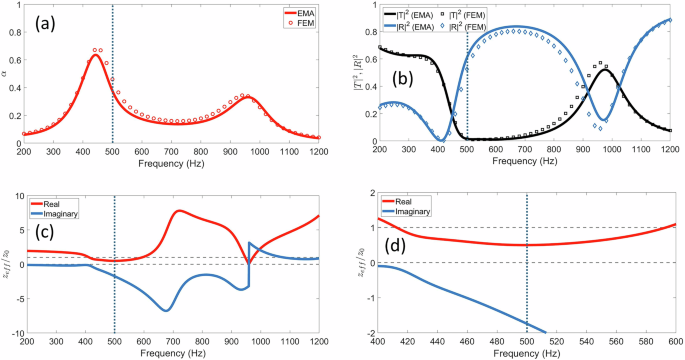 Fig. 5: The reversed SFPA-optimized MSSC array.