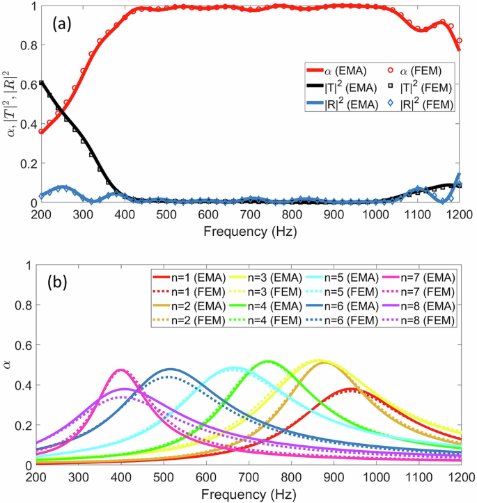 Fig. 7: The BBPA-optimized MSSC array.