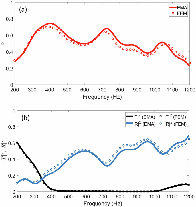 Fig. 9: The reversed BBPA-optimized MSSC array.