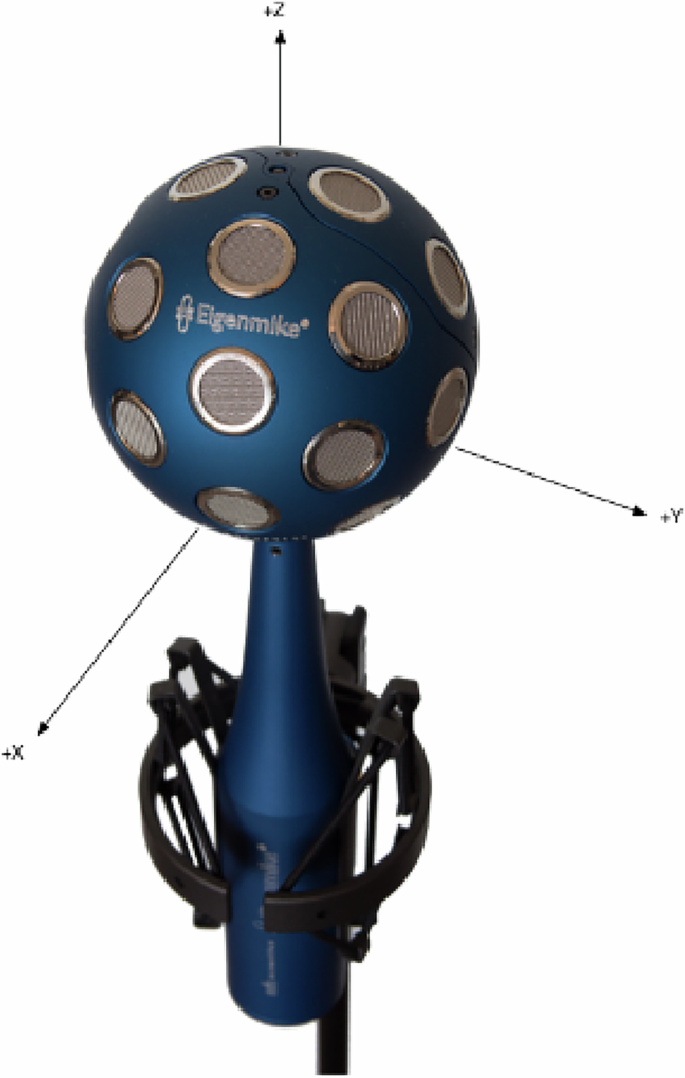 Fig. 4: Eigenmike em32 by mh Acoustics.