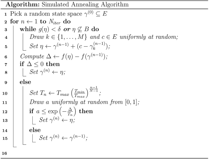 Fig. 10: The pseudocode of the simulated annealing algorithm.