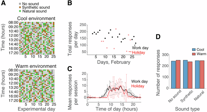 Fig. 1: Overview of the data collected.