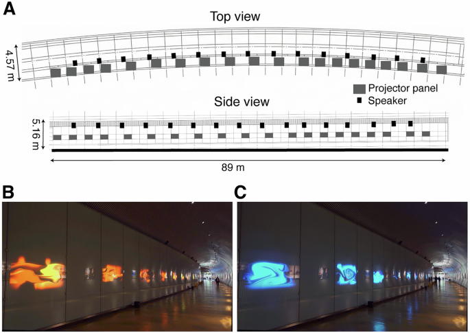 Fig. 4: Tunnel layout and photographs of the installation.