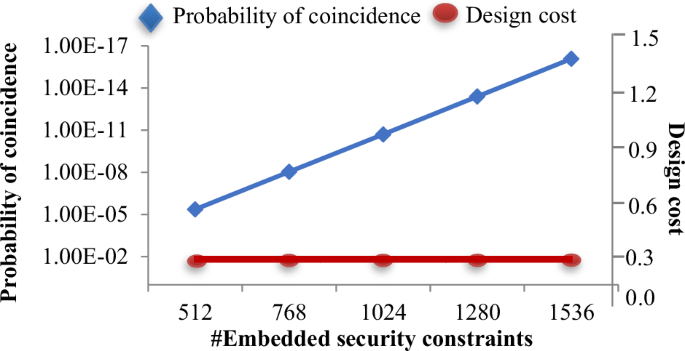 Secure implantable cardiac pacemaker for medical consumer electronics Secure implantable cardiac pacemaker for medical consumer electronics