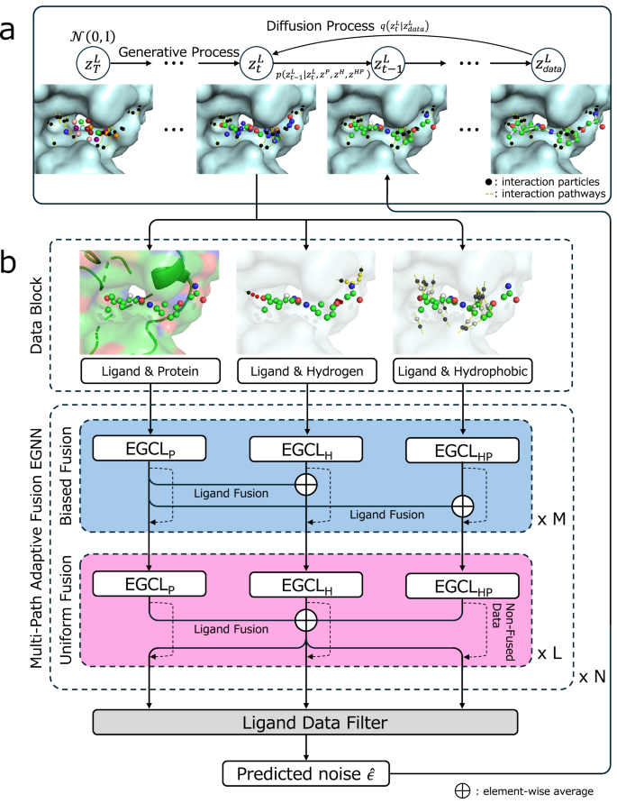 Fig. 1: Overview of the DiffPharma framework.