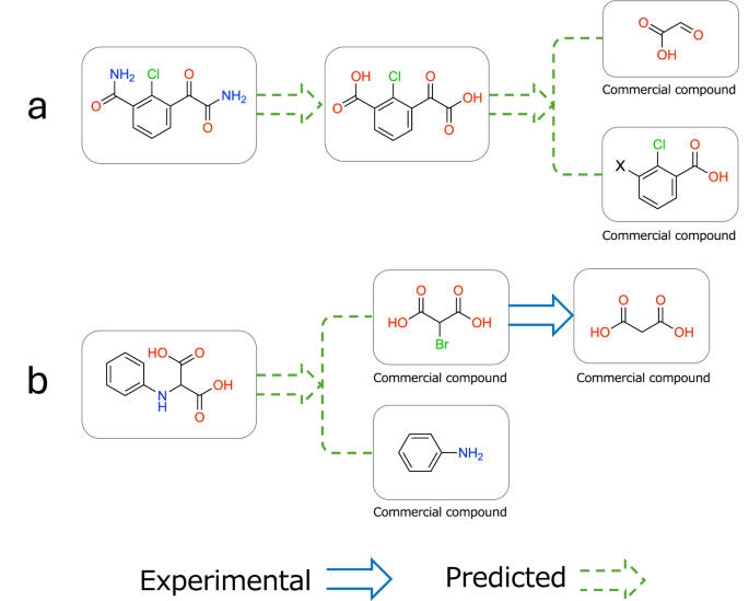 Fig. 4: Synthetic pathway analyzed by SciFindern44.