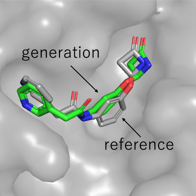 Fig. 7: Superimposed 3D binding poses of the reference ligand (PDB ID: 7GBL) and the generated molecule within the binding pocket of Mpro.