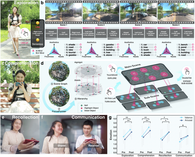 Fig. 3: Typical application scenarios.