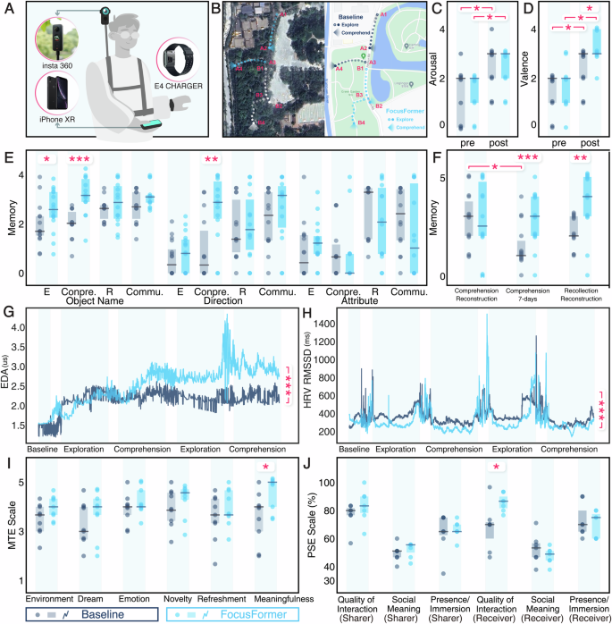 Fig. 4: Compared experiment to evaluate the effectiveness of FocusFormer algorithm.