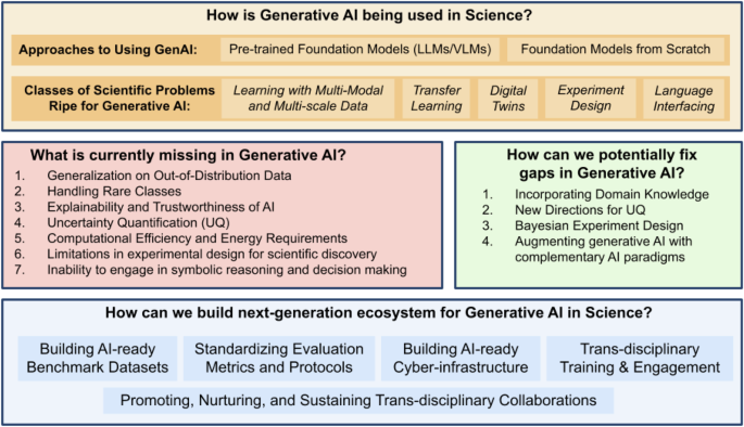 Fig. 1: Overview of the workshop report summarized in a Figure.