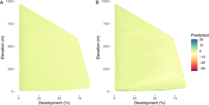 Fig. 4: Predictive modeling of stream biological condition.