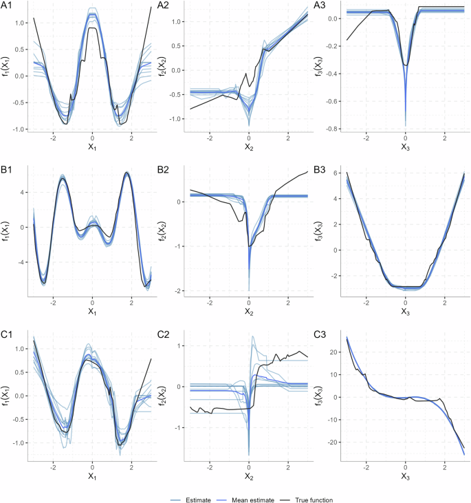 Fig. 5: Experiments with synthetic data.
