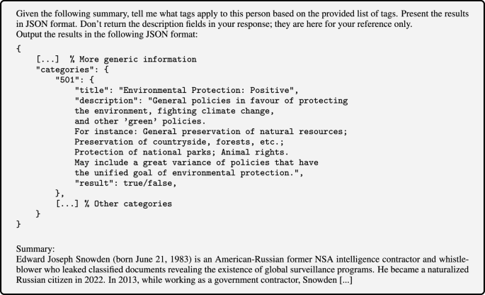 Fig. 9: Shortened version of the prompt for tagging Wikipedia summaries of political persons, with Edward Snowden as an example.