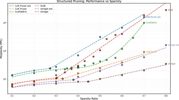 Fig. 2: Structured pruning phase transition.